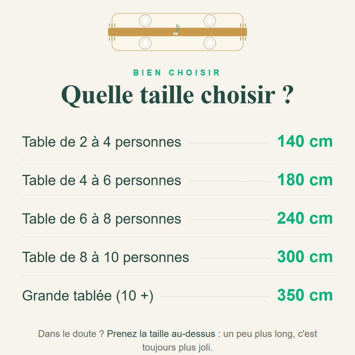 Guide des tailles - quelle taille de chemin de table choisir