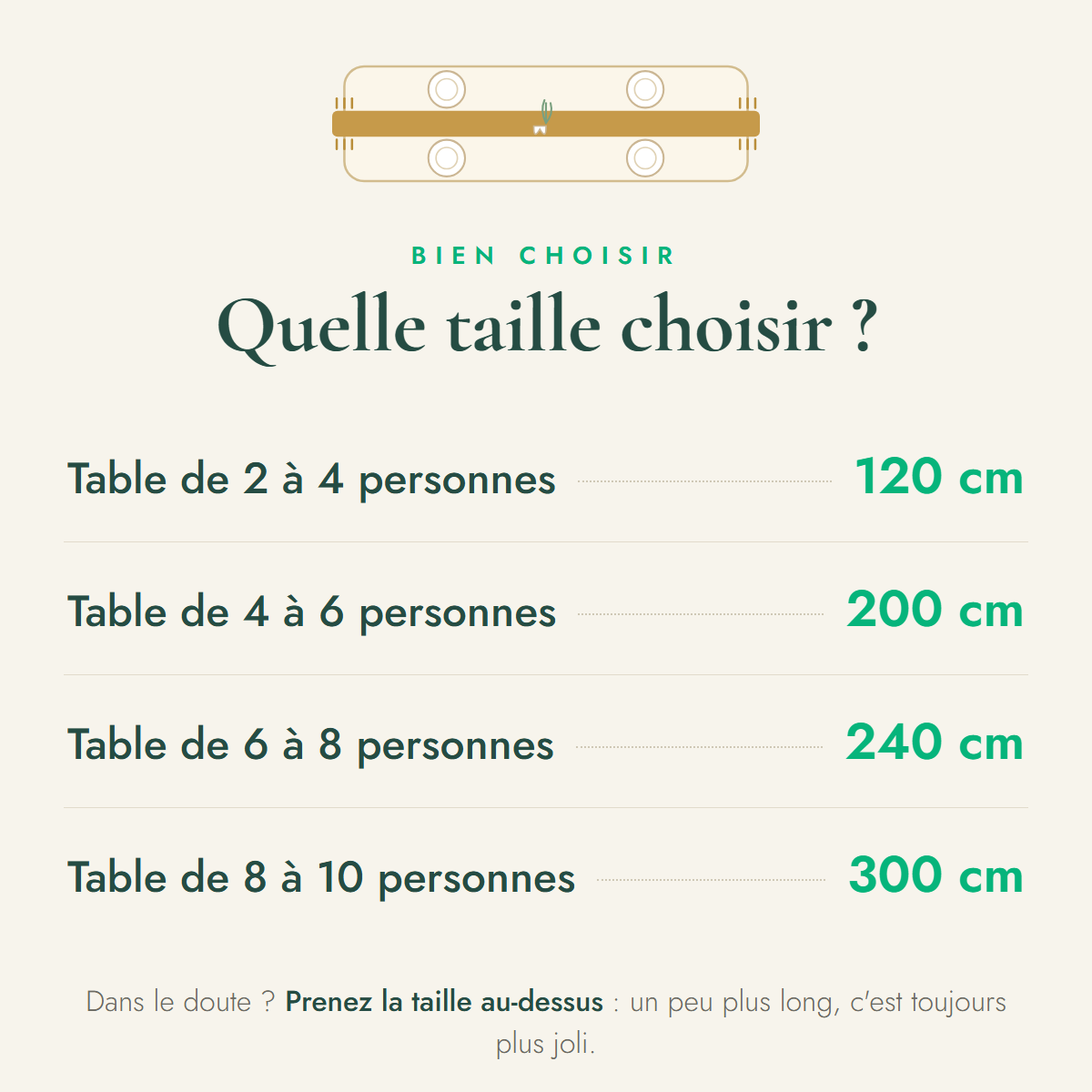 Guide des tailles - quelle taille de chemin de table choisir