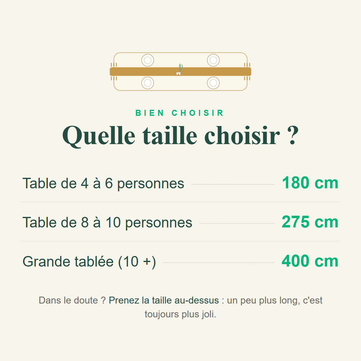 Guide des tailles - quelle taille de chemin de table choisir