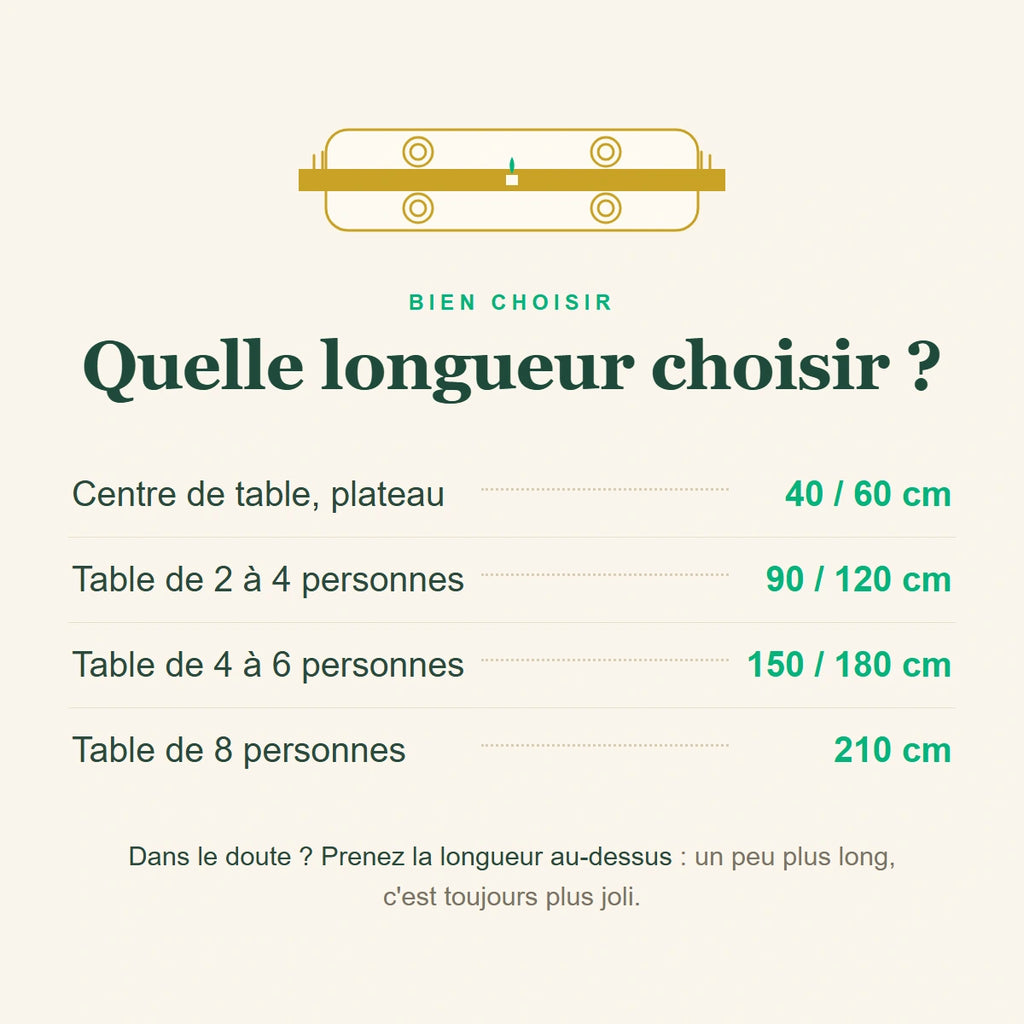 Guide des tailles, quelle longueur de chemin de table en bambou choisir