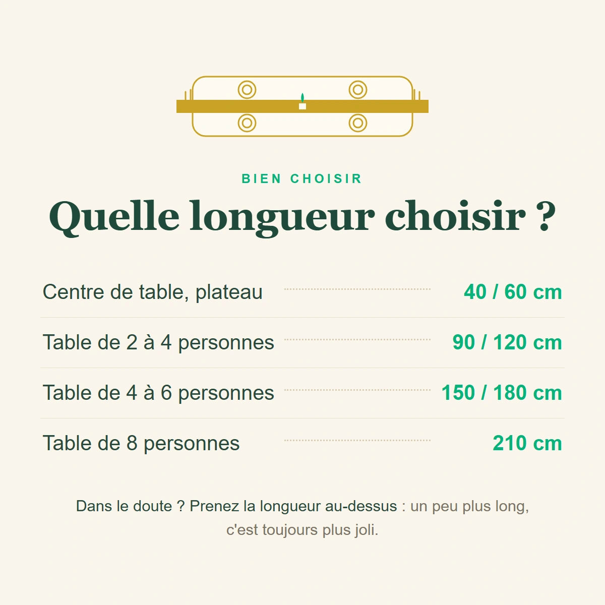 Guide des tailles, quelle longueur de chemin de table en bambou choisir