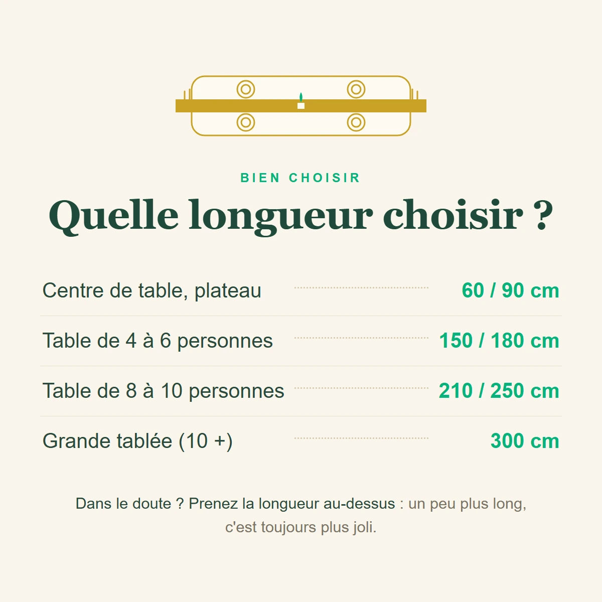 Guide des tailles, quelle longueur de chemin de table en bambou choisir