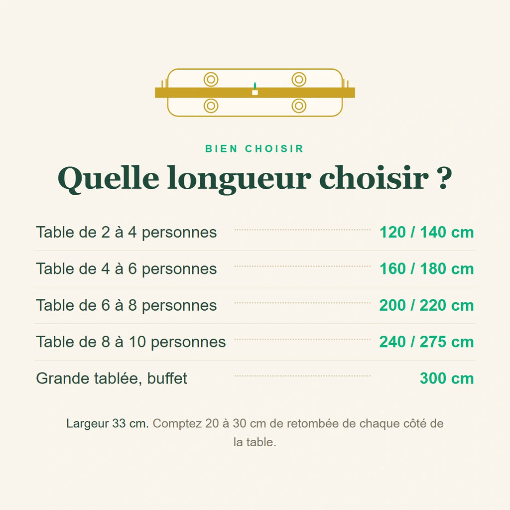 Guide des tailles, quelle longueur de chemin de table vichy choisir