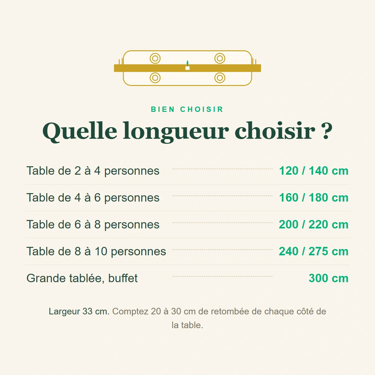 Guide des tailles, quelle longueur de chemin de table vichy choisir