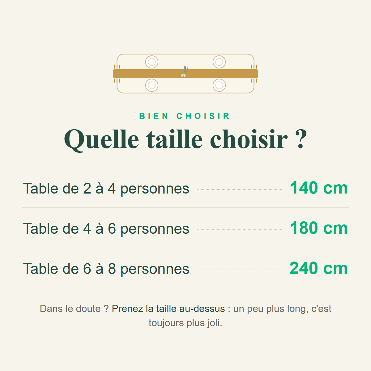 Guide des tailles - quelle taille de chemin de table choisir