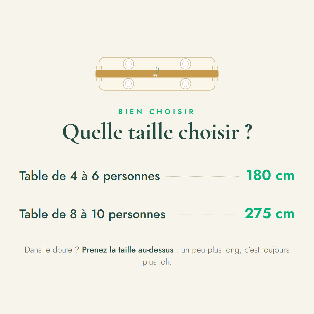 Guide des tailles - quelle taille de chemin de table choisir
